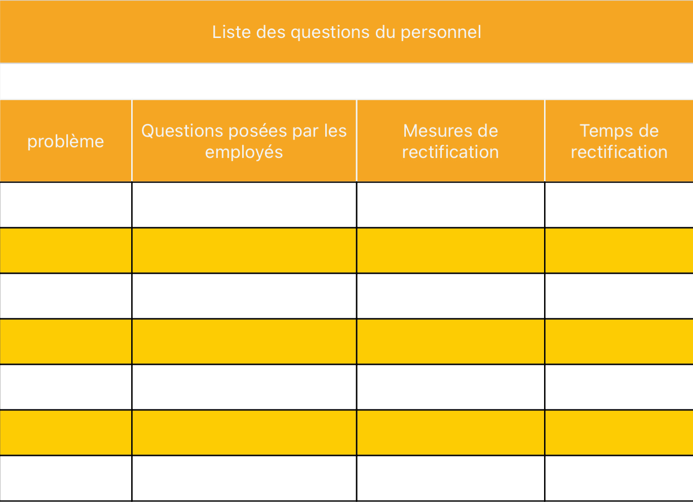 Liste des questions des employés